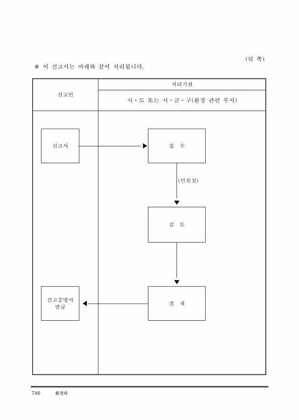 790페이지