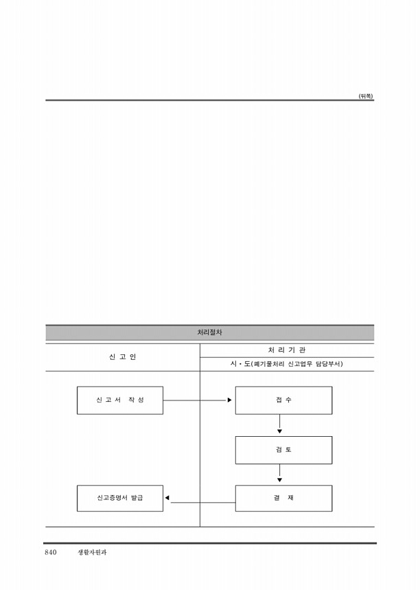 850페이지