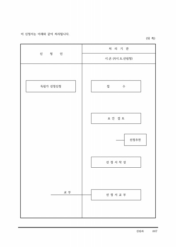 877페이지