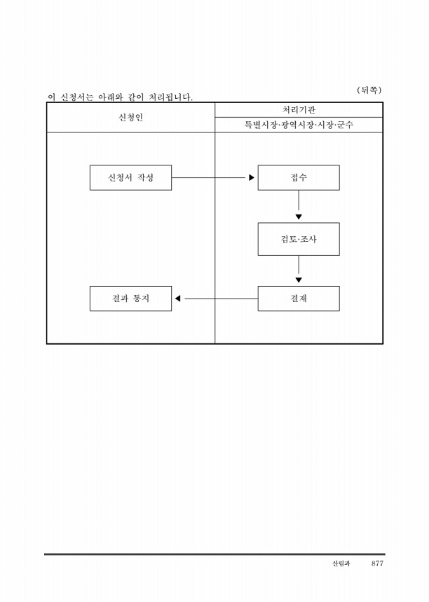 887페이지