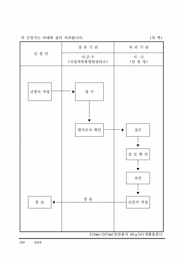 908페이지