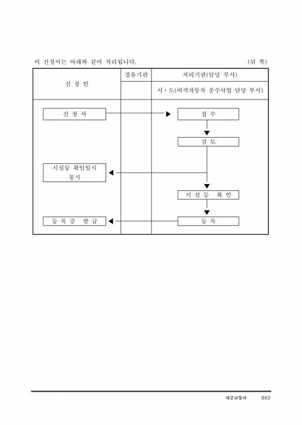 993페이지