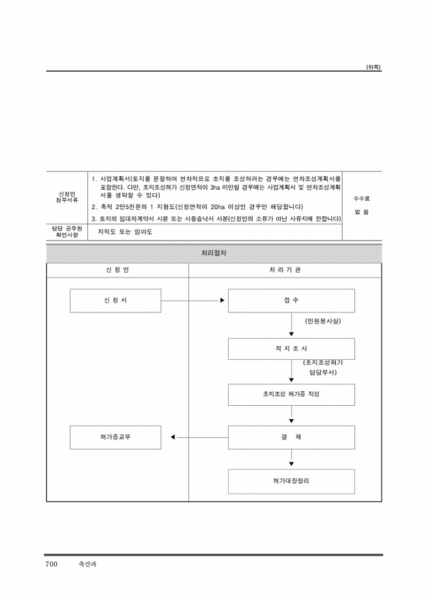 712페이지