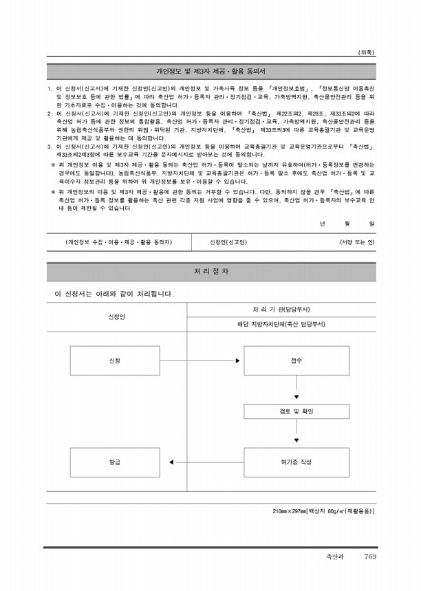 781페이지