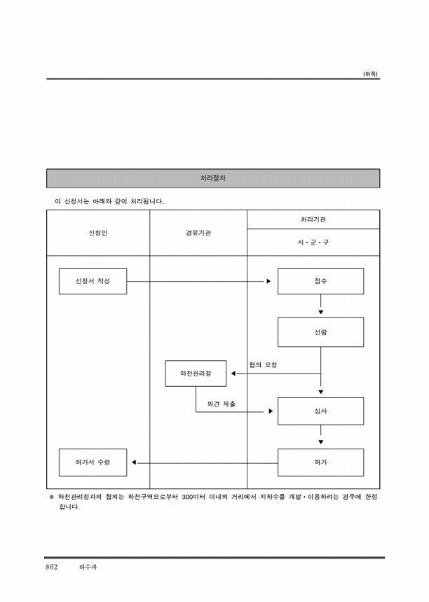 874페이지