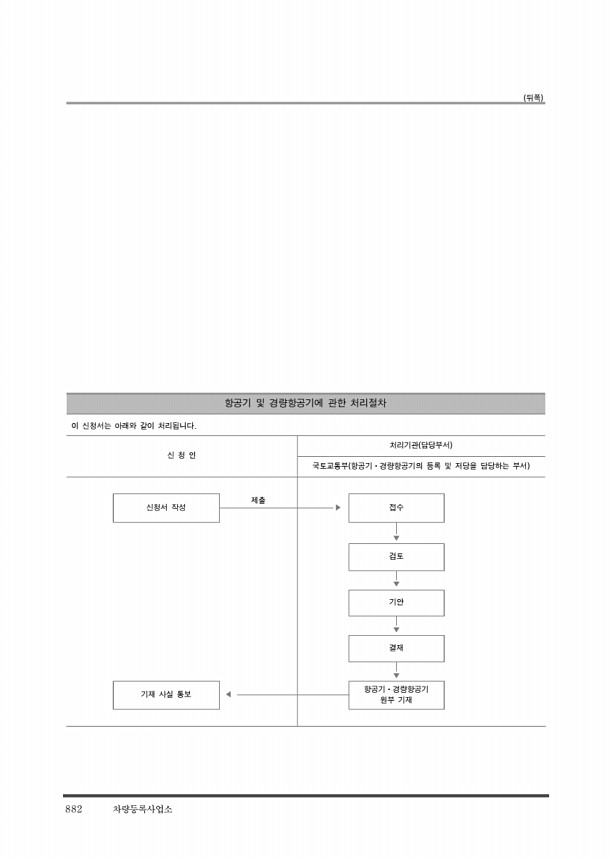 894페이지