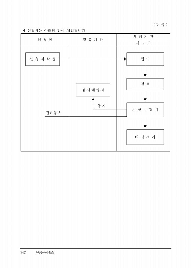 954페이지