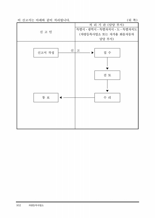 964페이지