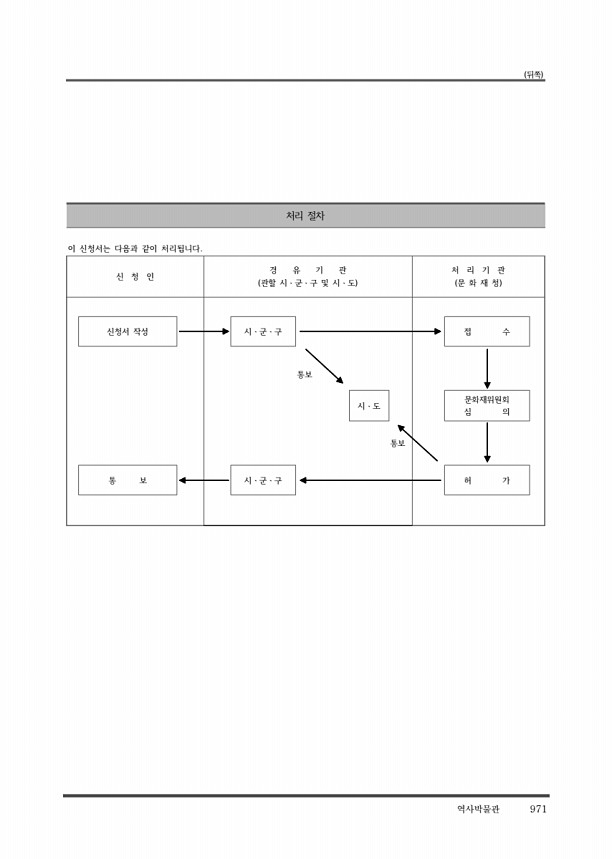 983페이지