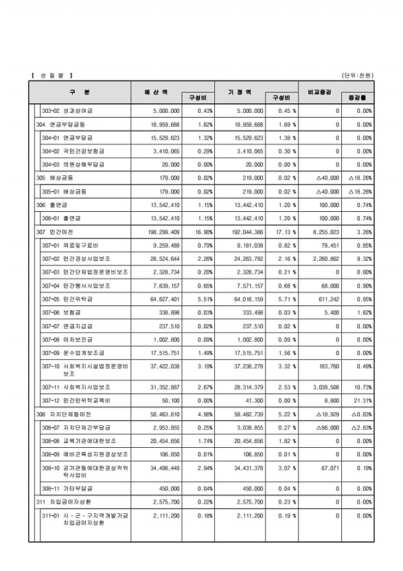 37페이지