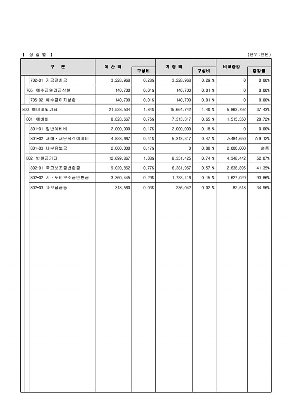 39페이지