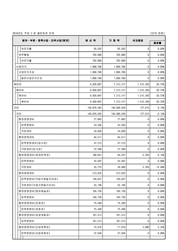 106페이지