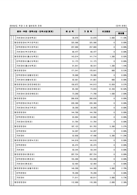 107페이지