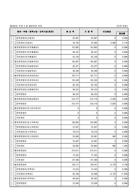 108페이지