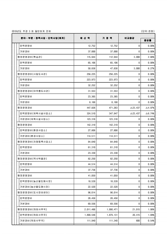 111페이지