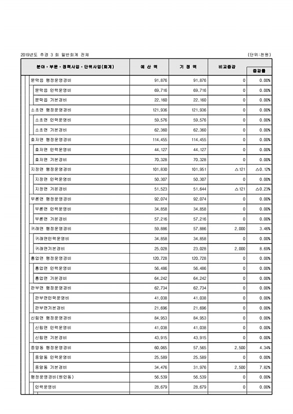 112페이지