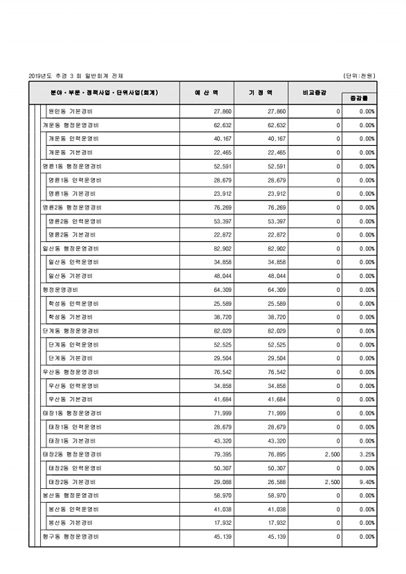 113페이지