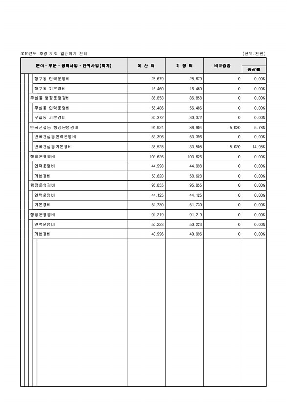 114페이지