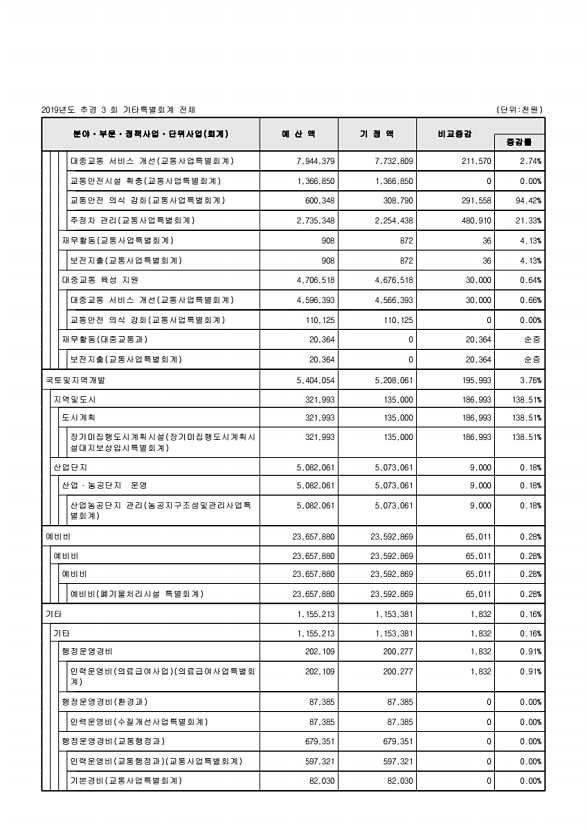 116페이지