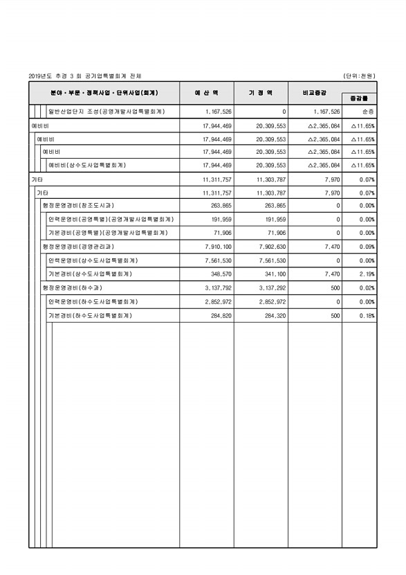 119페이지