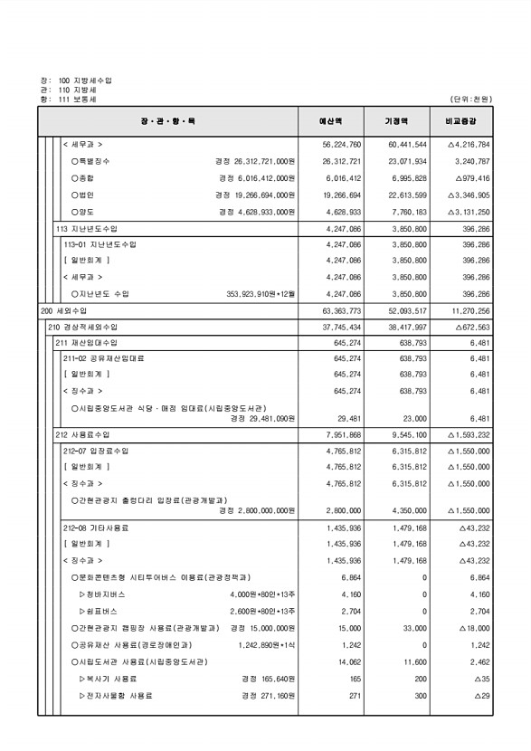 121페이지