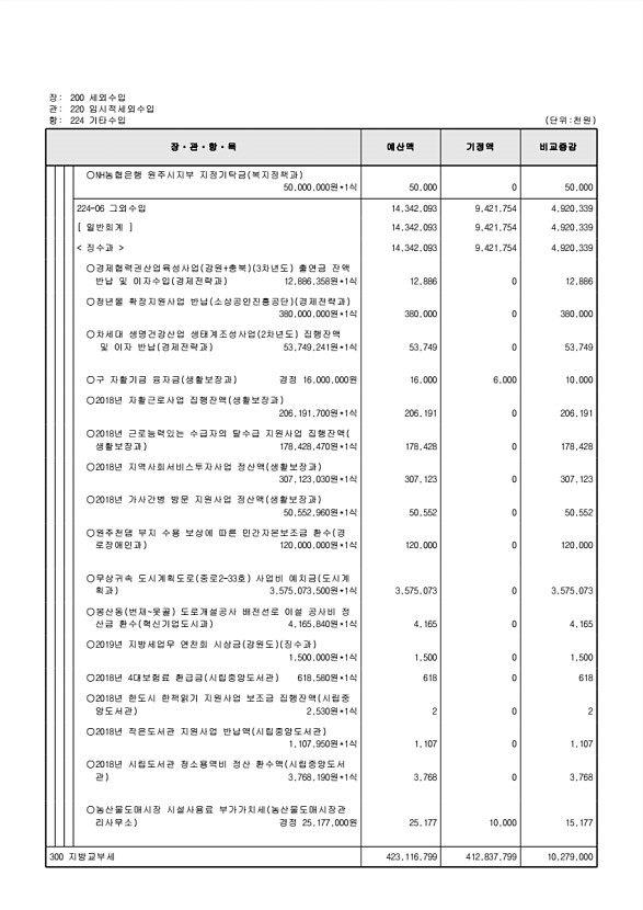 124페이지