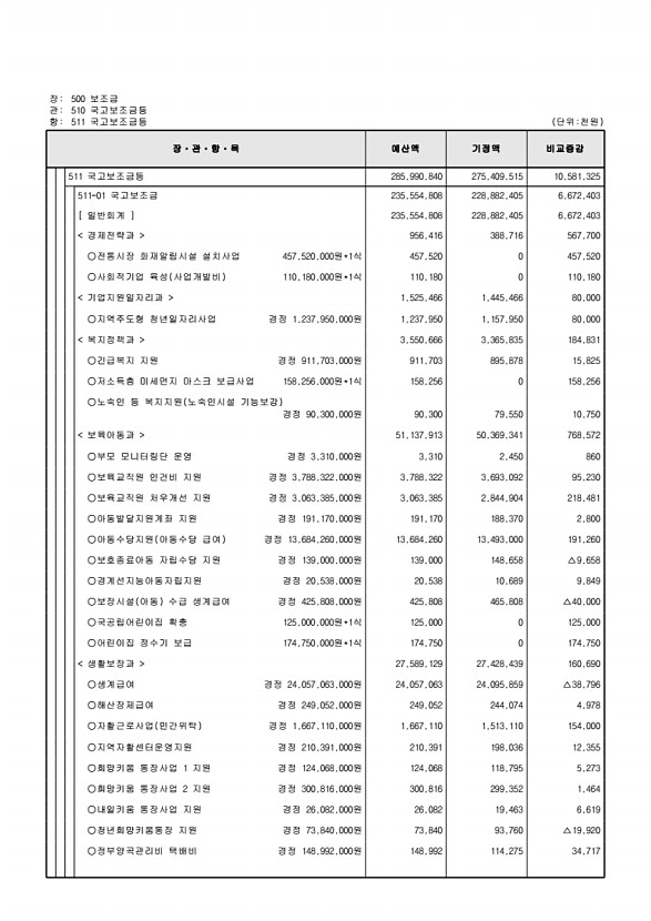 126페이지