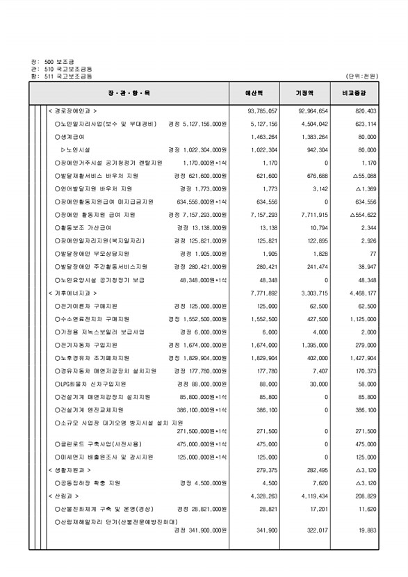 127페이지