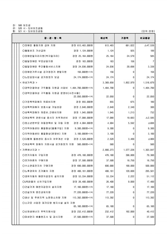 133페이지