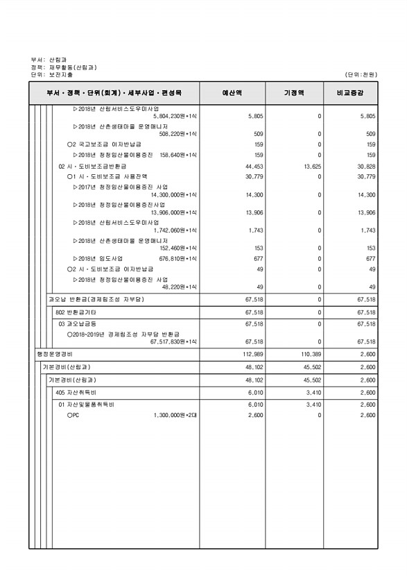 211페이지