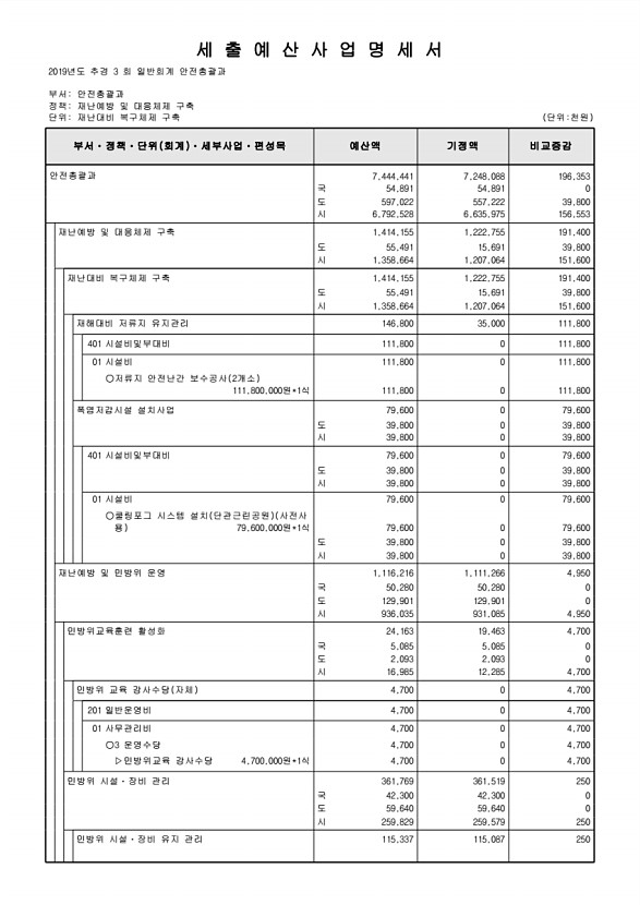 212페이지