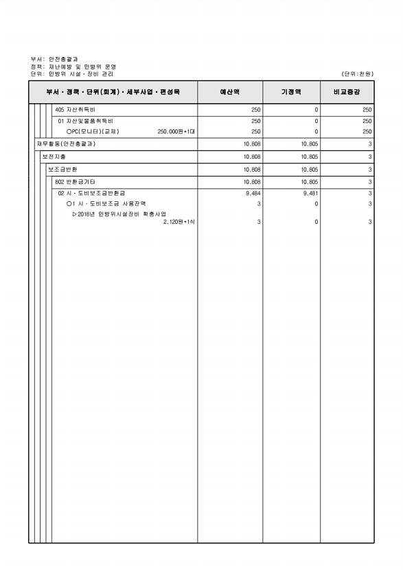 213페이지