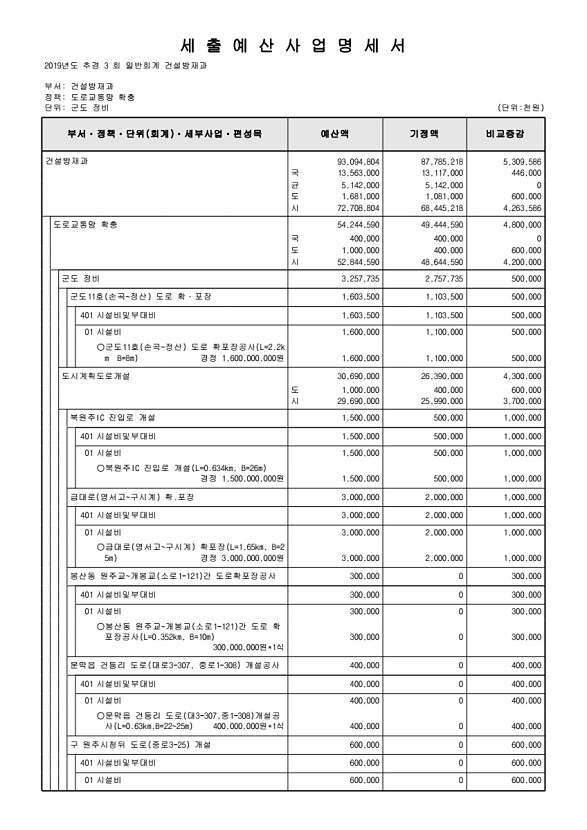 214페이지