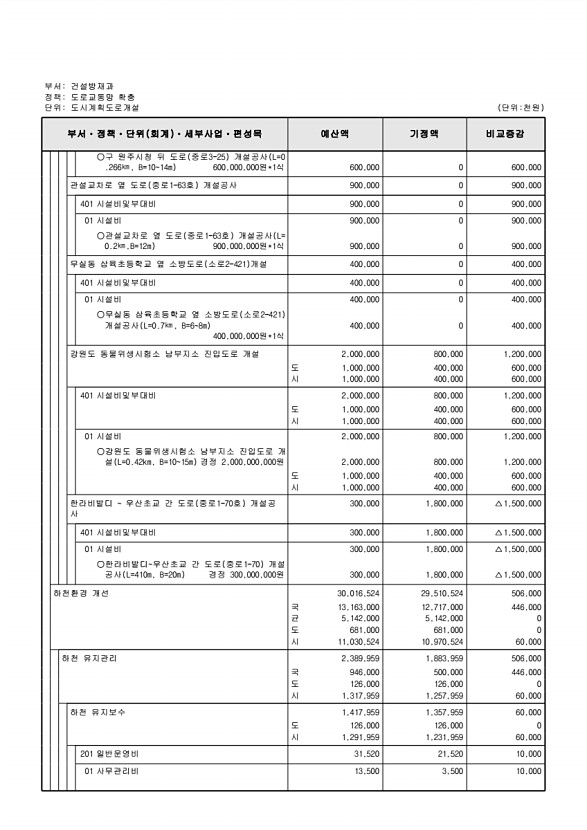 215페이지