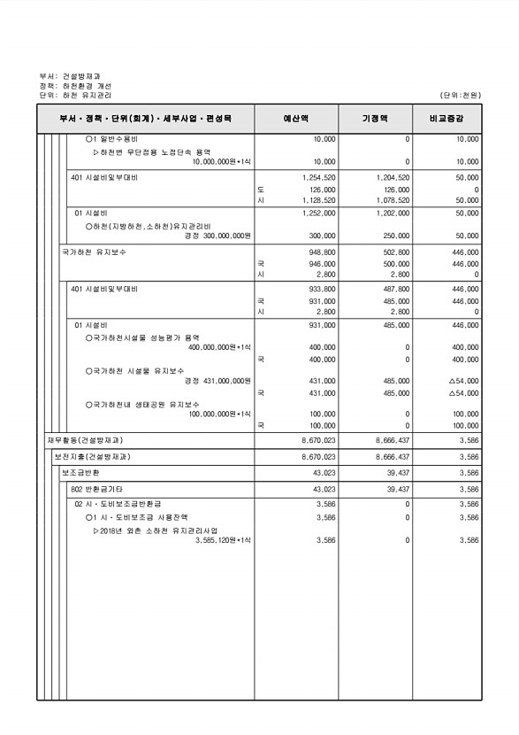 216페이지