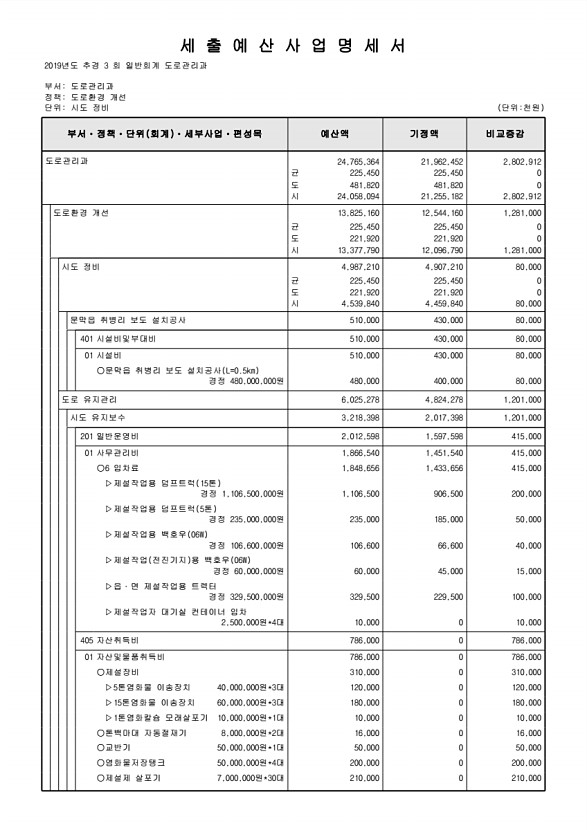 217페이지