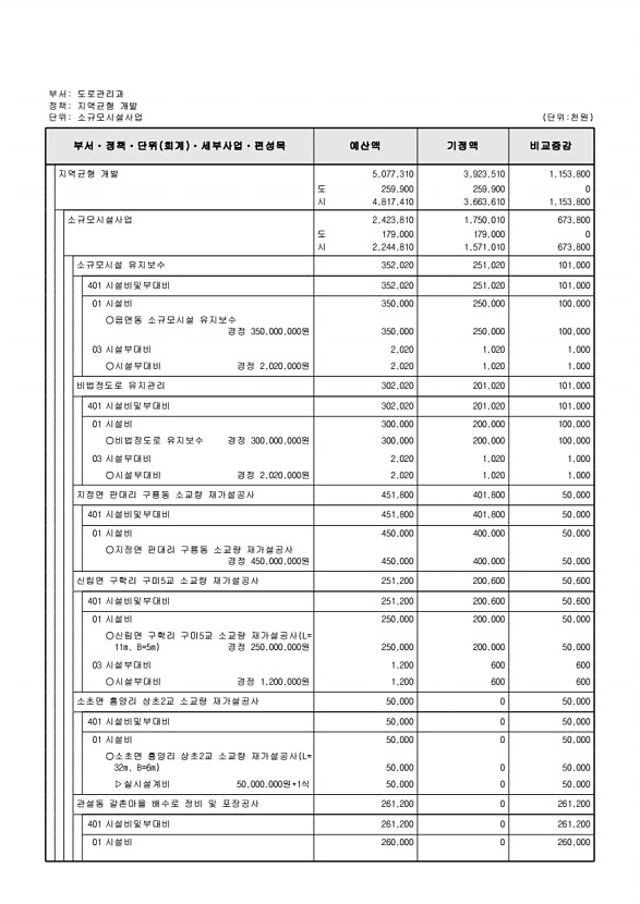 218페이지