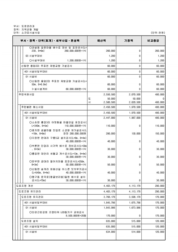 219페이지