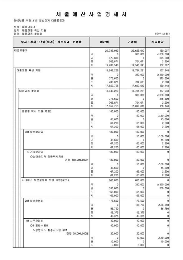 222페이지