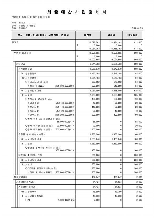 243페이지