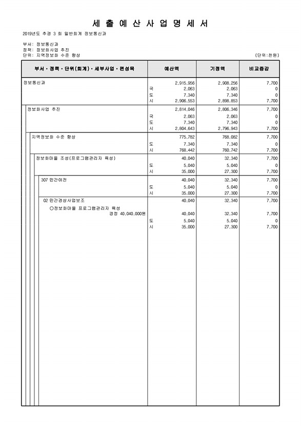 244페이지