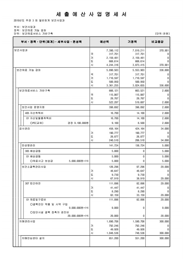 245페이지