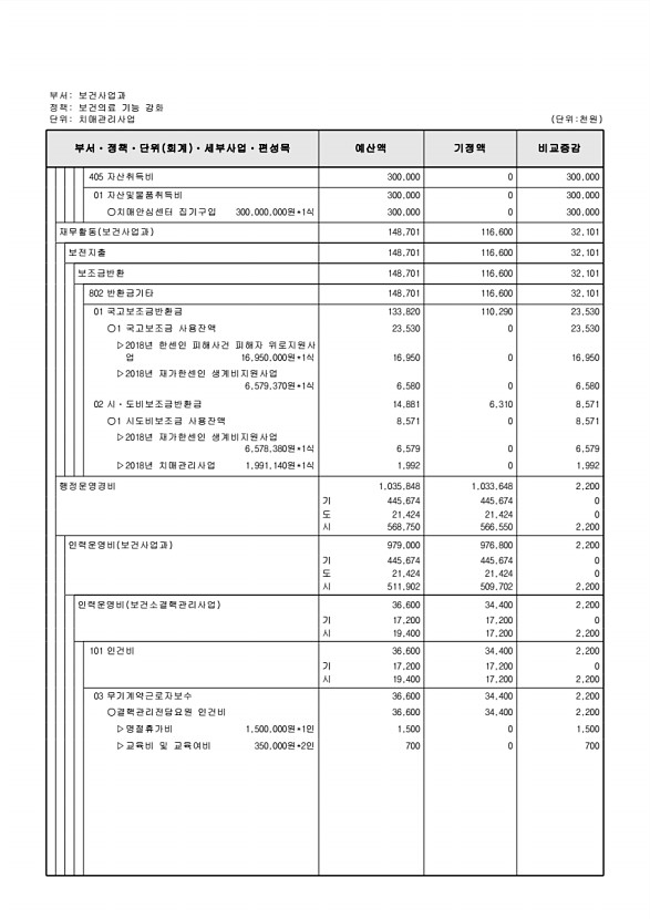 246페이지