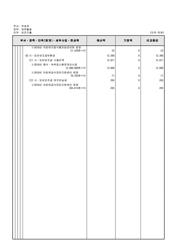 248페이지