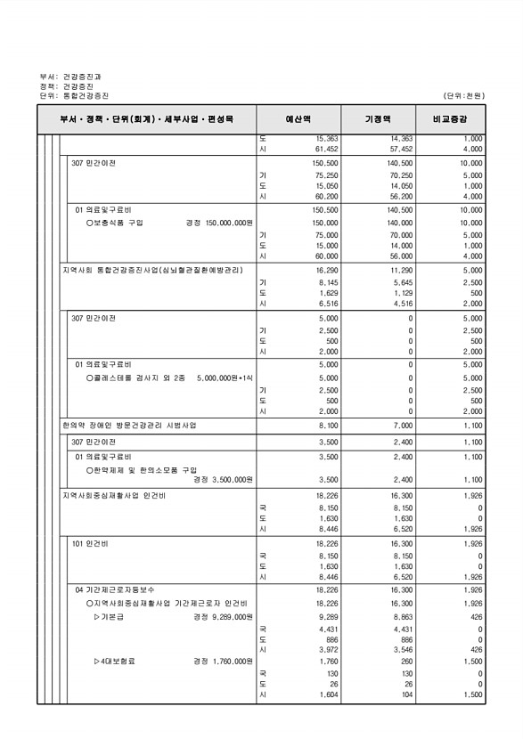 250페이지