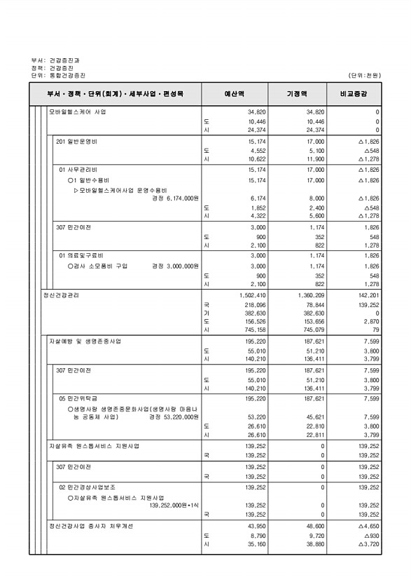 251페이지