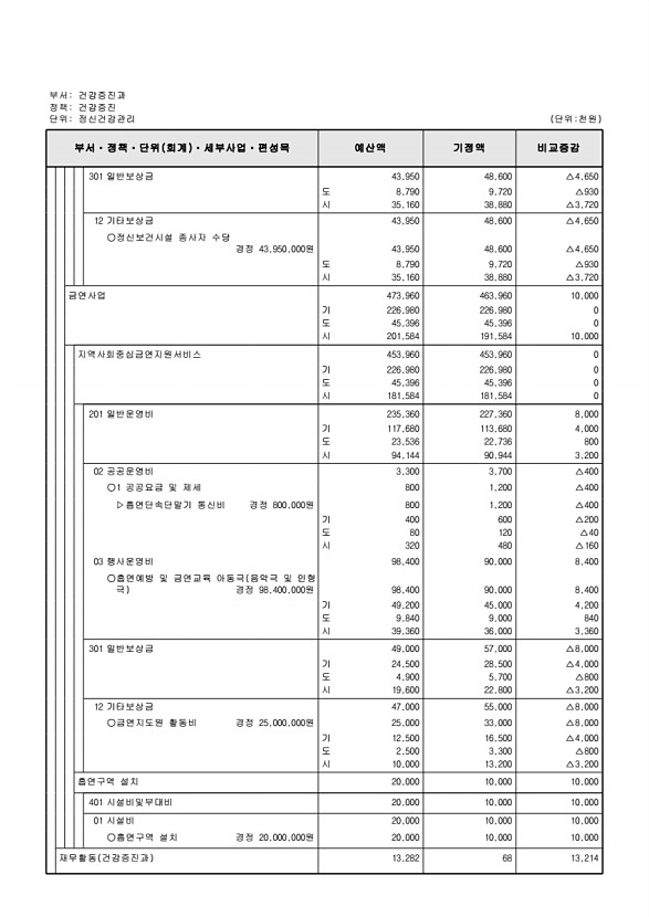 252페이지