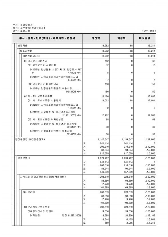 253페이지