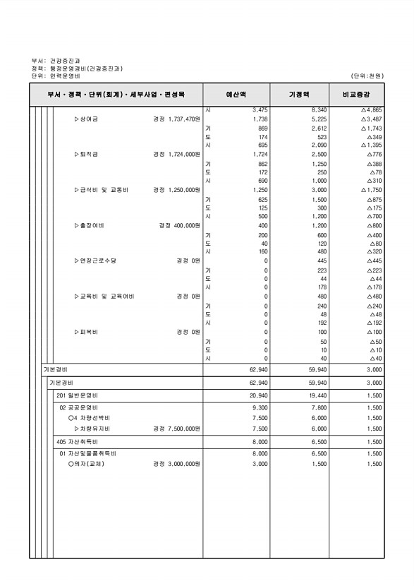 254페이지