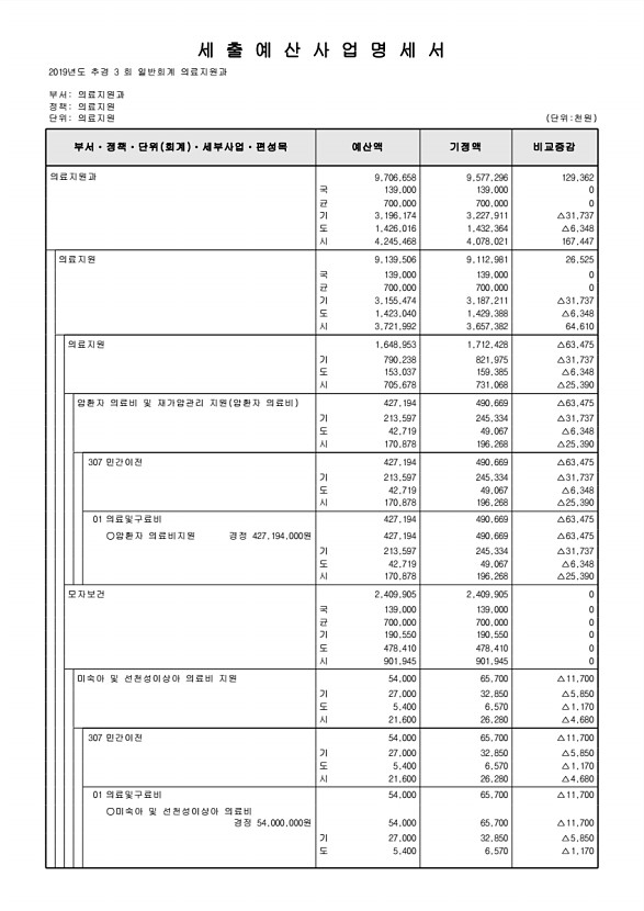 255페이지